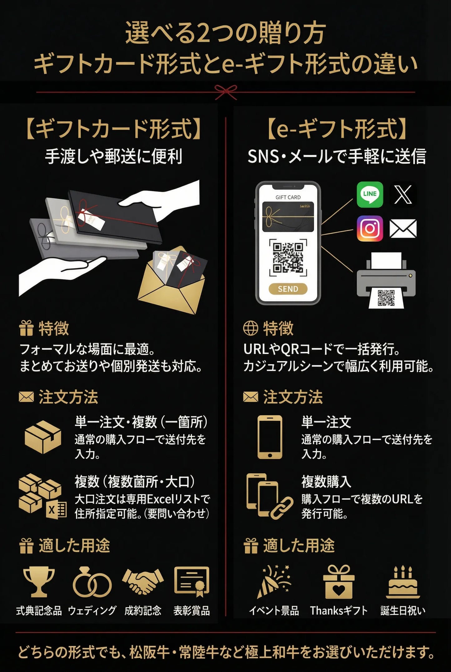 【e-ギフト形式】和牛ギフト煌（きらめき）