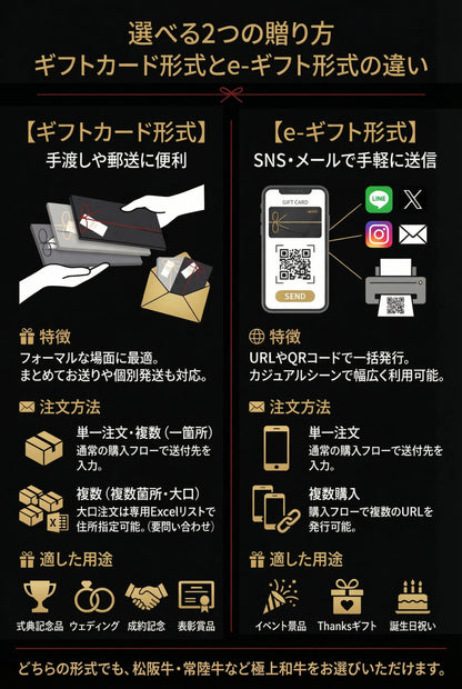 【e-ギフト形式】和牛ギフト煌（きらめき）